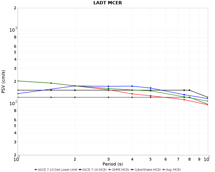 File:LADT Nov2015 overall MCER.png