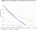 Thumbnail for version as of 19:34, 7 December 2022