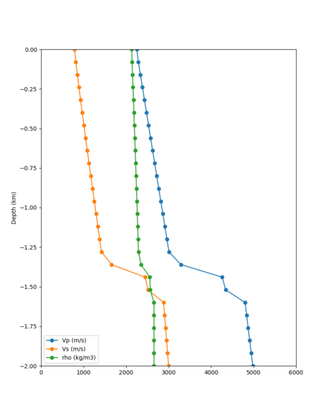 File:NAPA notaper profile.png