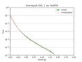 Thumbnail for version as of 19:08, 21 June 2024