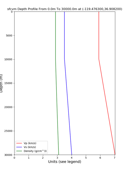 File:Sfcvm-sierra-no-depth.png