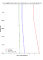 Thumbnail for version as of 16:57, 10 April 2024