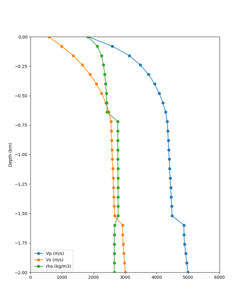File:CSUEB taper profile.png