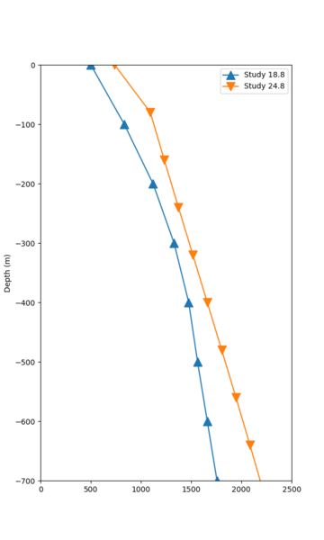 File:S3446 248 188 overlay.png
