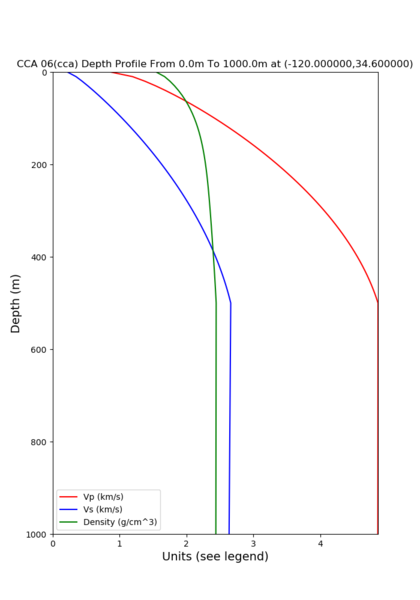 File:Cca gtl depth 120 34.6.png