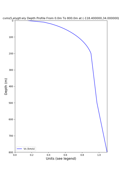 File:Cvms5 depth elygtl 200.png