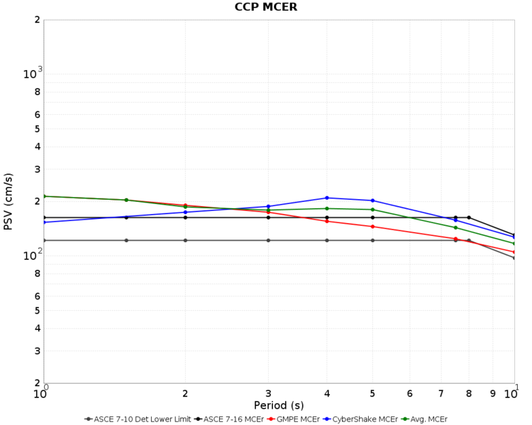 File:CCP Nov2015 overall MCER.png