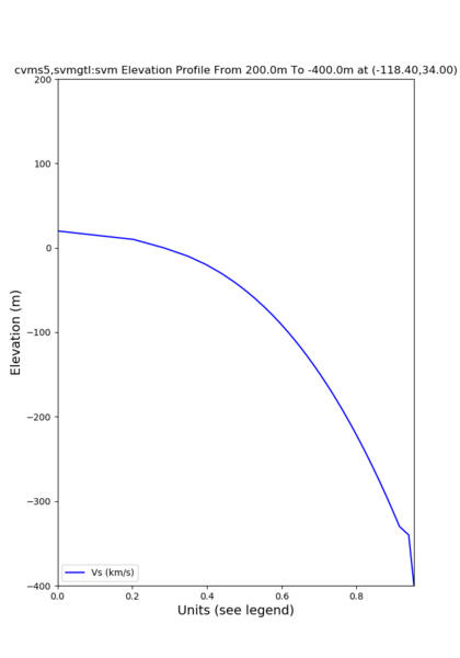 File:Cvms5 edepth nogtl svmgtl 350.png