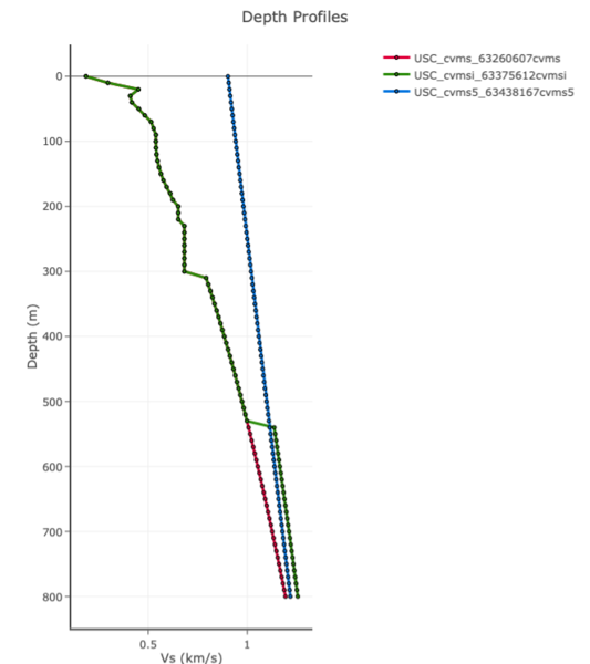 File:USC compare.png