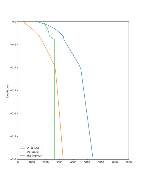 File:ALBY RC2 vert profile.png