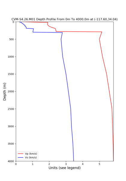 File:Depth4.png