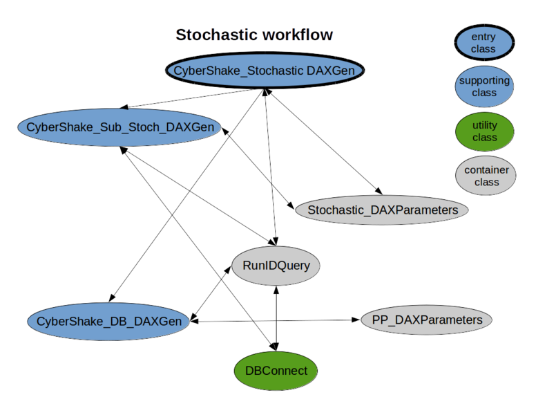 File:Stoch workflow classes.png