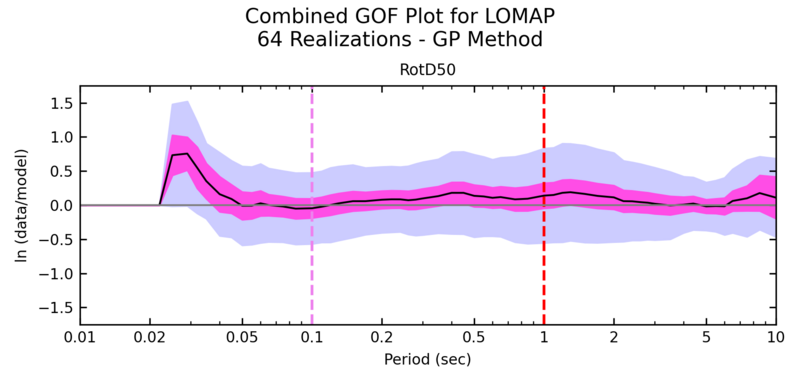 File:CS-gof-LOMAP-20250507-combined.png