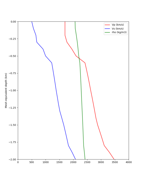 File:Cvmsi default WNGC.png