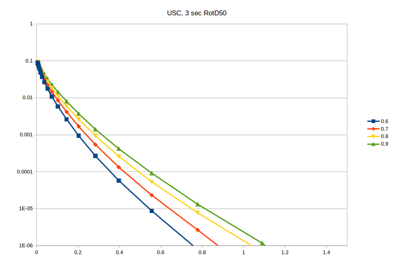 File:3sec rvfrac compare.png