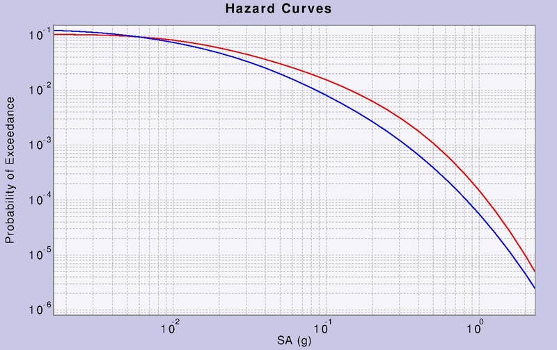 File:GMPE s541 curves.pdf