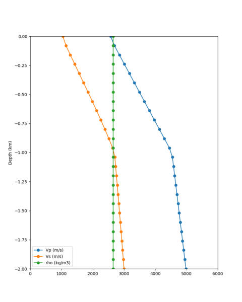 File:MSRA notaper profile.png