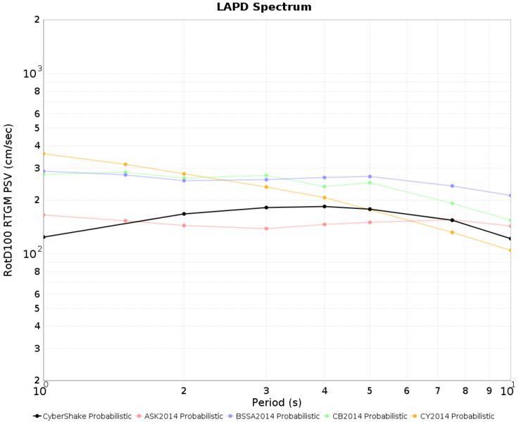 File:LAPD Nov2015 prob MCER.png