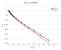 Thumbnail for version as of 20:35, 2 November 2022