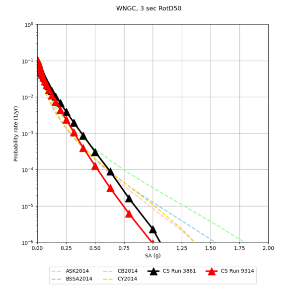 File:WNGC 3861 v 9314 3sec.png