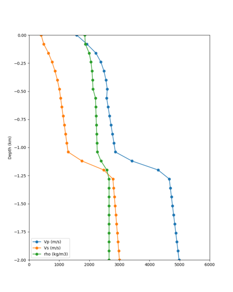 File:SRSA taper profile.png