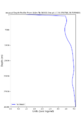 Thumbnail for version as of 22:39, 1 April 2026