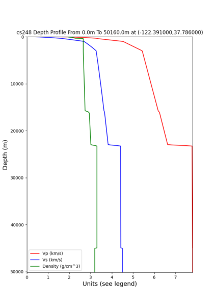 File:Cs248 SFRH.png