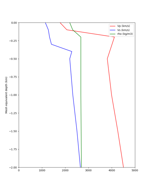 File:Cvmsi default SVD.png