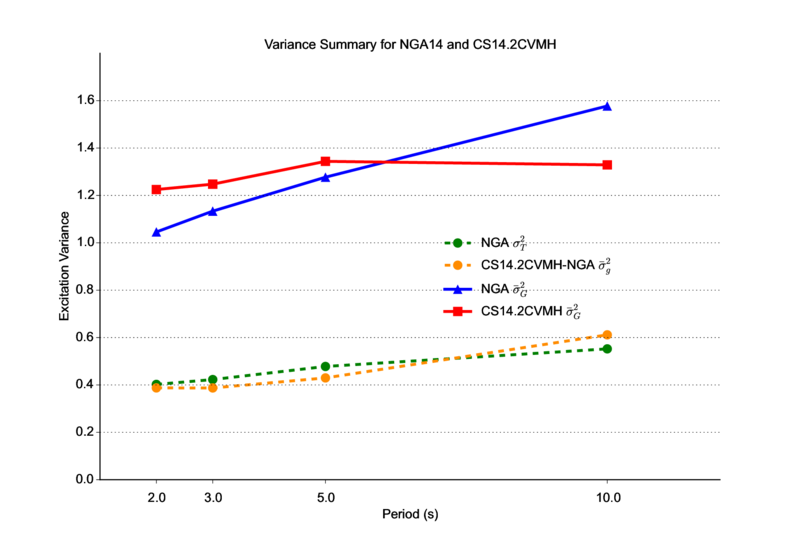 File:CyberShake14 2 CVM-H VarSum bs.png