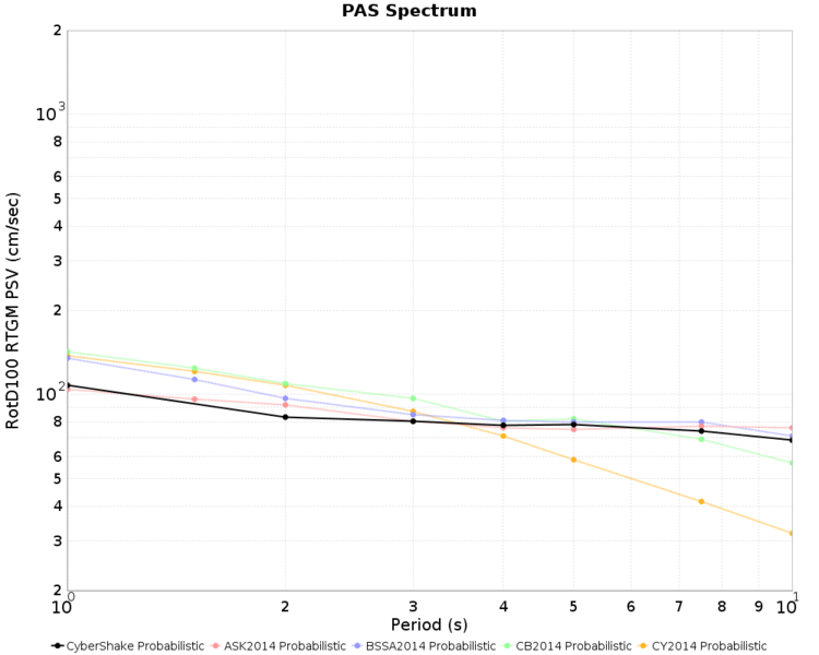File:PAS Nov2015 prob MCER.png