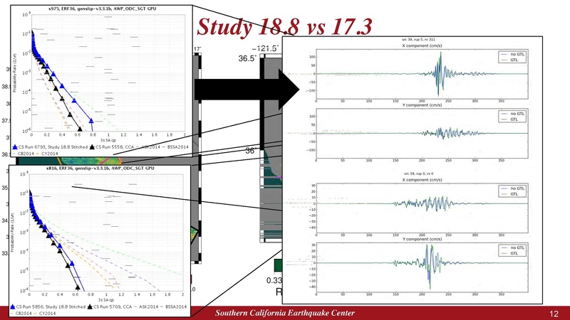 File:2019 NorCalCVMWorkshop CyberShake.pdf