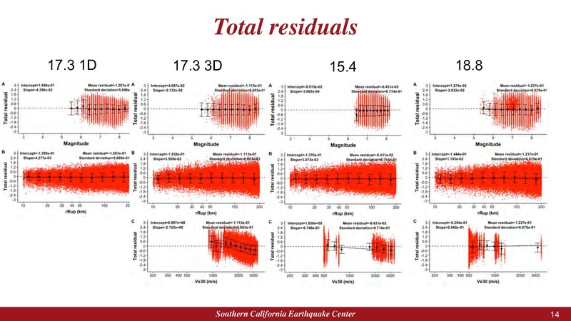 File:2019 NorCalCVMWorkshop CyberShake.pdf