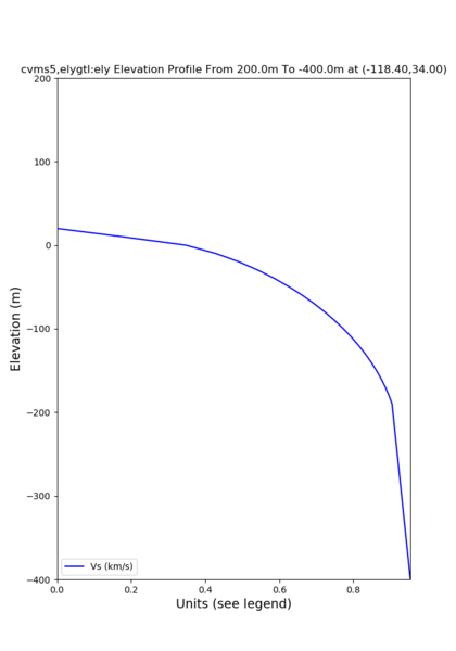 File:Cvms5 edepth nogtl elygtl 200.png