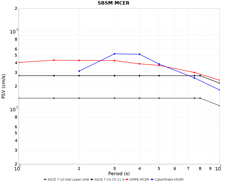 File:SBSM overall MCER.png