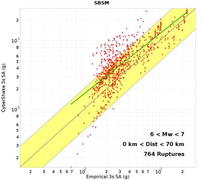 File:SBSM mag6to7 dist0to70 3s run4683.png