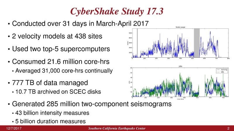File:PGE CyberShake update.pdf