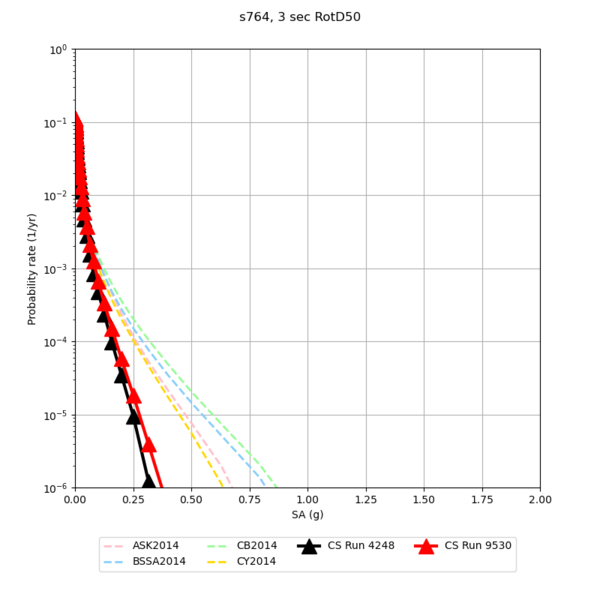 File:S764 4248 v 9530 3sec.png