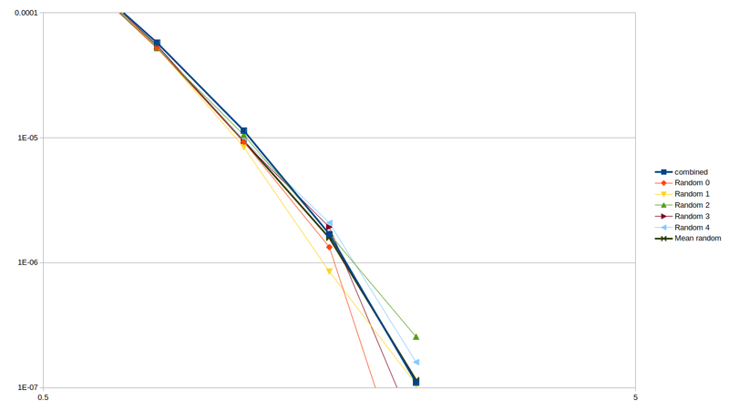 File:2sec rvfrac random weighted zoomed.png