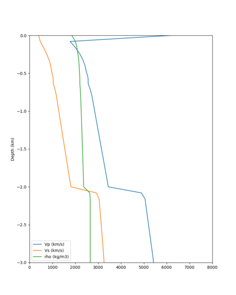 File:CFCS vert profile.png