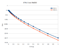 Thumbnail for version as of 20:35, 2 November 2022