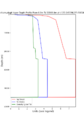 Thumbnail for version as of 01:01, 17 August 2024