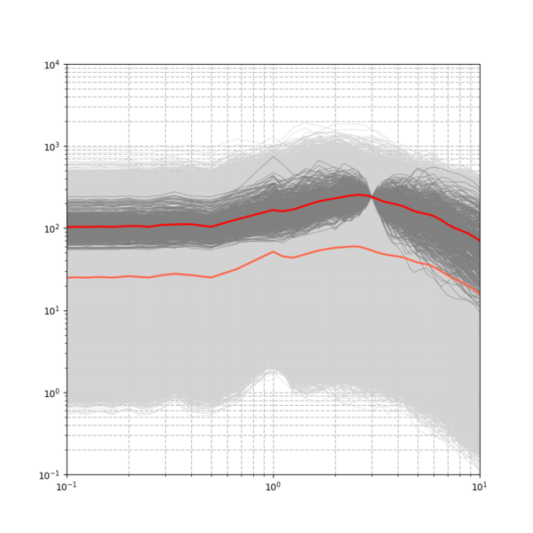 File:USC run8698 full spectra.png