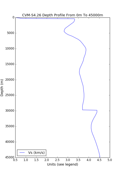 File:OSI cvmsi.png