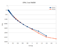 Thumbnail for version as of 20:35, 2 November 2022