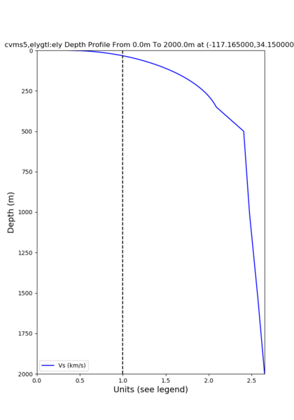 File:BC depth ely.png