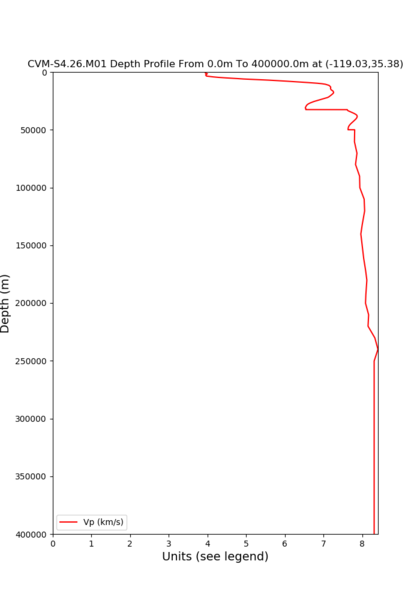 File:Cvmsi bakersfiled x depth.png
