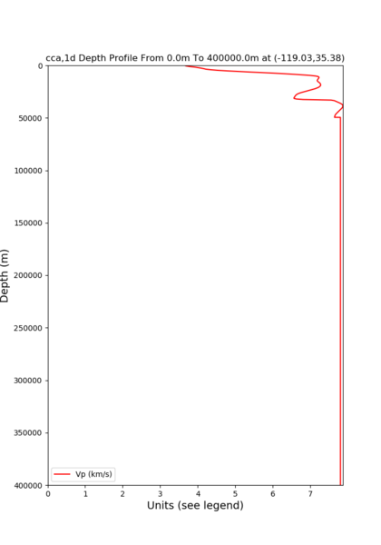 File:Cca bakersfield 1d tiling depth.png