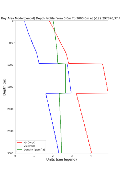 File:S3171 cencal vert profile.png