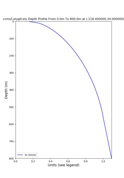 File:Cvms5 depth elygtl Z1.png