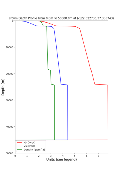 File:Depth CFCS.png